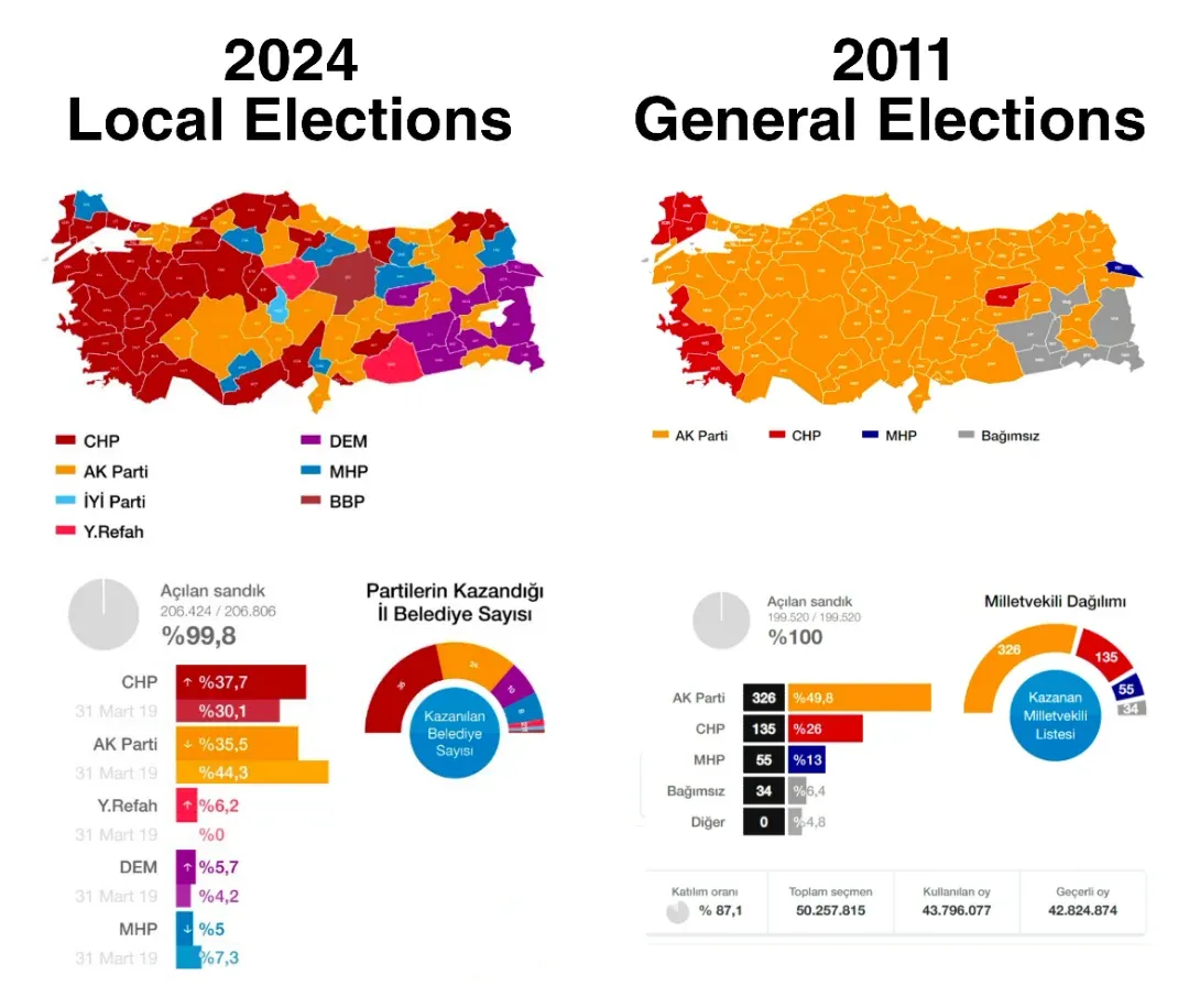 Turkey's local elections
