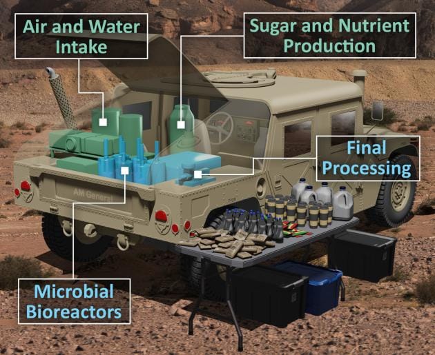 Creating food from thin air